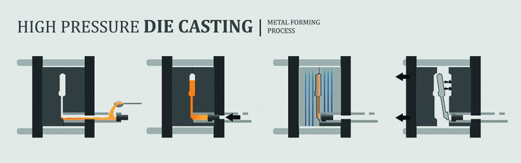  High pressure die casting process